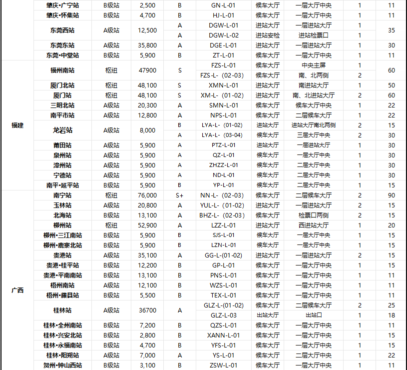 高铁广告,全国高铁站LED广告价格,高铁站广告