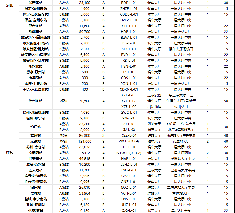 高铁广告,全国高铁站LED广告价格,高铁站广告