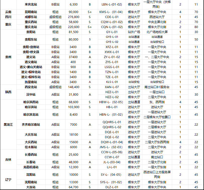 高铁广告,全国高铁站LED广告价格,高铁站广告