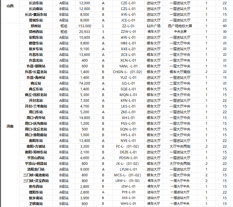 高铁广告,全国高铁站LED广告价格,高铁站广告