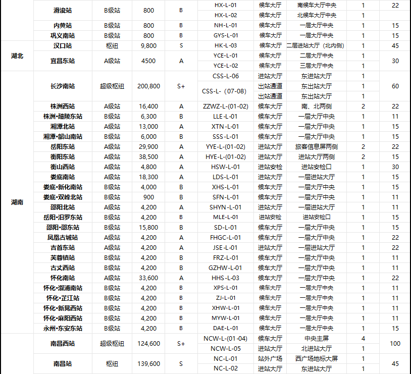 高铁广告,全国高铁站LED广告价格,高铁站广告