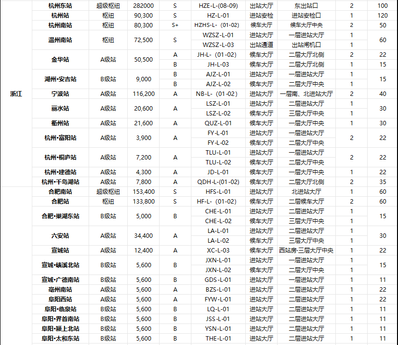 高铁广告,全国高铁站LED广告价格,高铁站广告