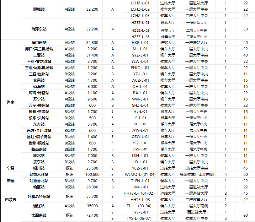 高铁广告,全国高铁站LED广告价格,高铁站广告