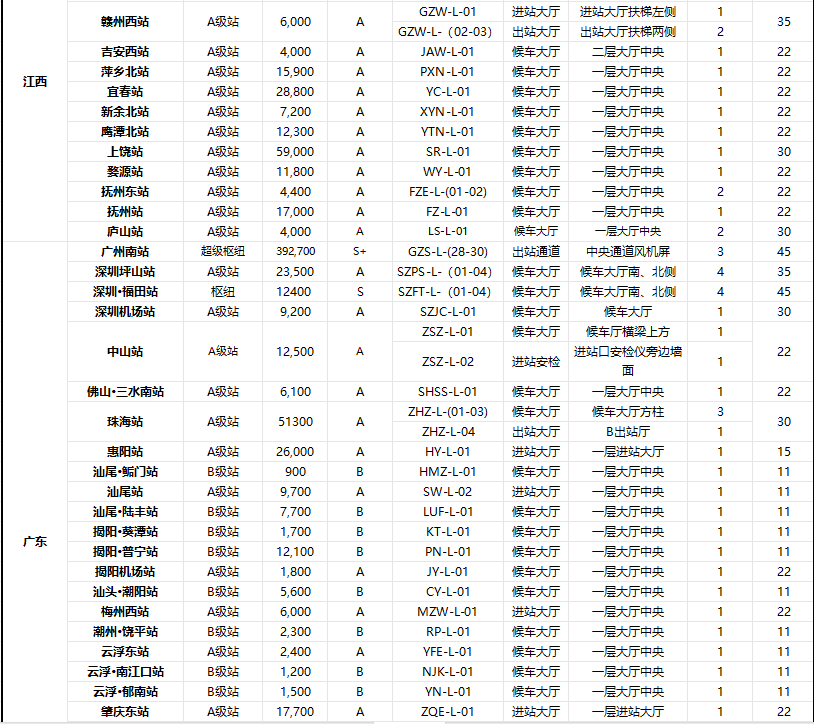 高铁广告,全国高铁站LED广告价格,高铁站广告