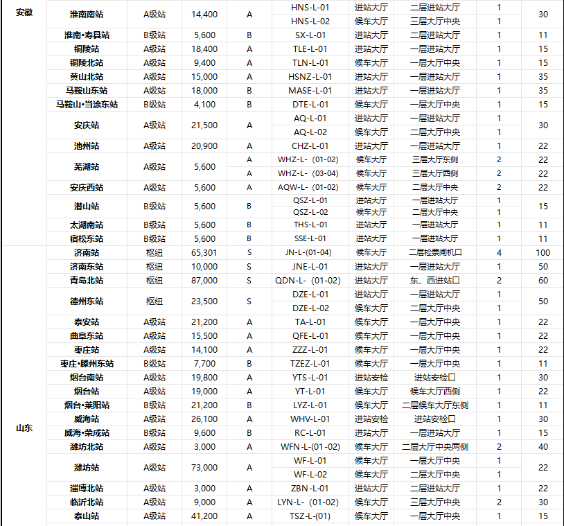 高铁广告,全国高铁站LED广告价格,高铁站广告