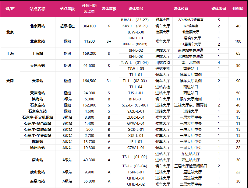 高铁广告,全国高铁站LED广告价格,高铁站广告