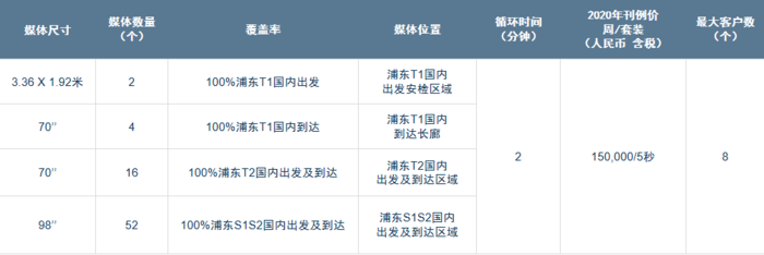 上海|浦东|虹桥|机场|数码|LED|航空|广告媒体 上海|浦东|虹桥|机场|数码|LED|航空|广告媒体