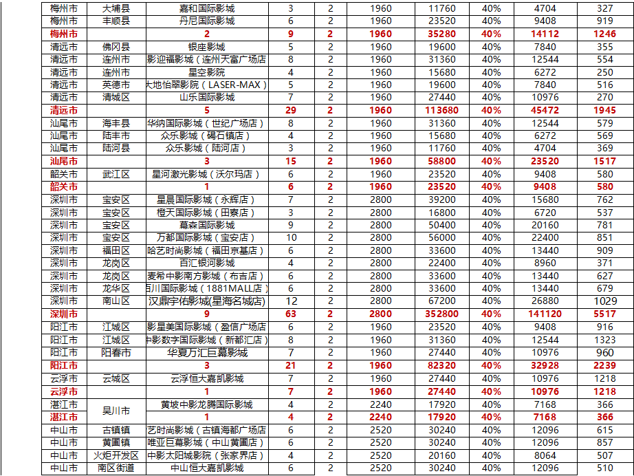 电影院广告,影院广告,放映前视频广