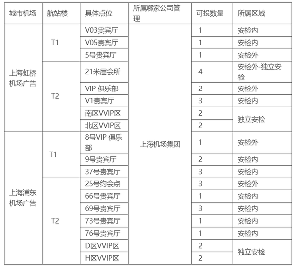 上海浦东机场广告、上海虹桥机场广告媒体.png