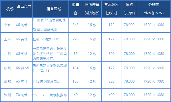 机场的 广告.png